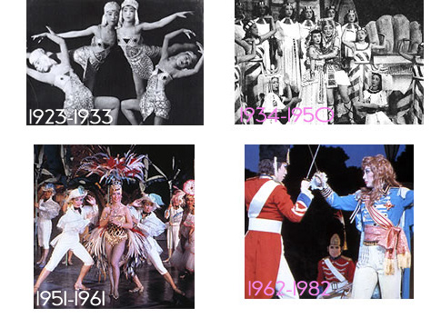 Takarazuka - Tokyo - Historique